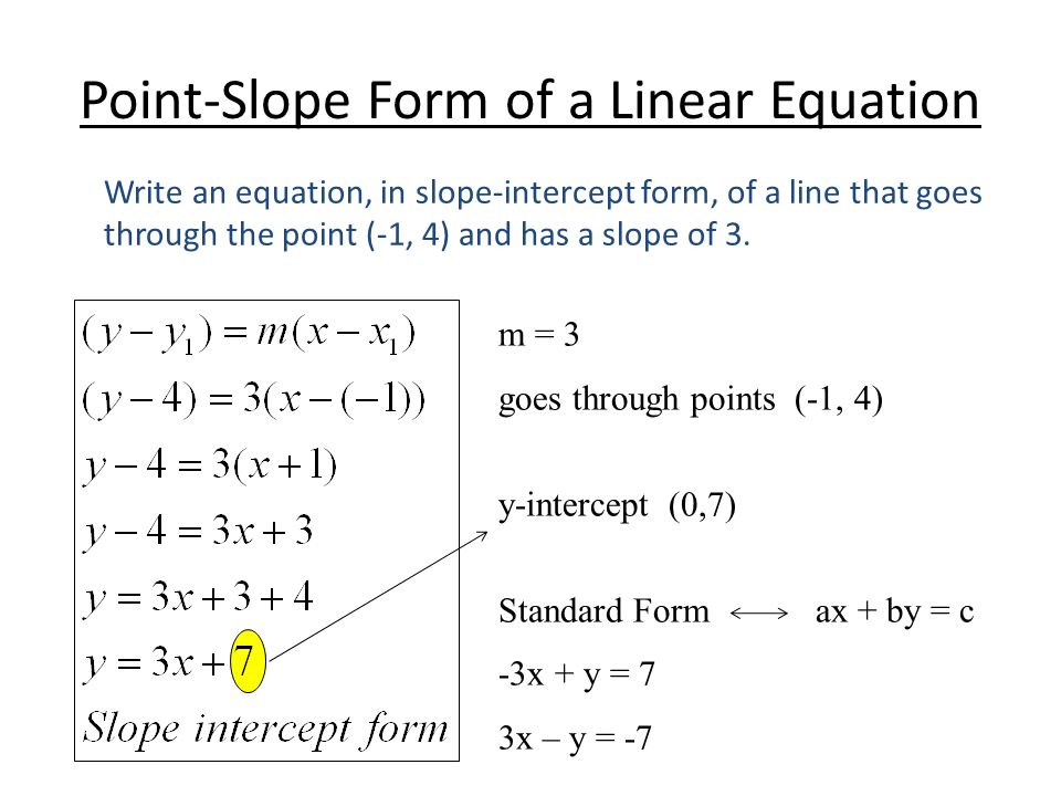Write the equation of a line passing through (–7, 7) and (–6, 9) in slope-intercept form.